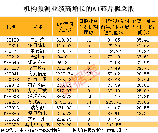 优配中国 港股开盘丨恒指跌1.06% 比亚迪股份跌近3%